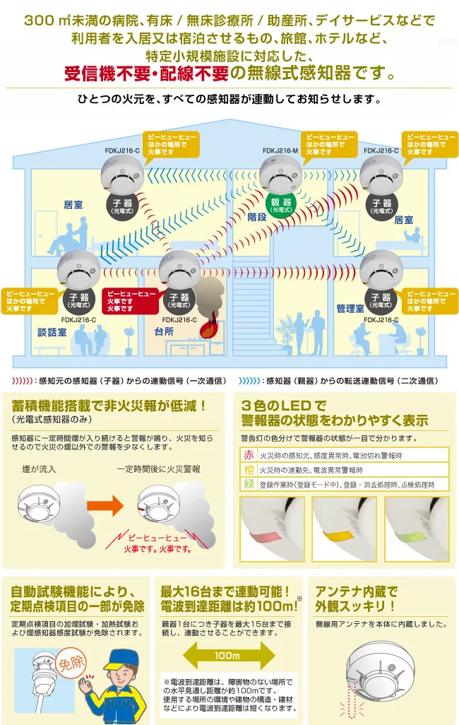 まとめ買い対応【能美防災】特定小規模感知器 民泊等用途です。 noumibousai.webp